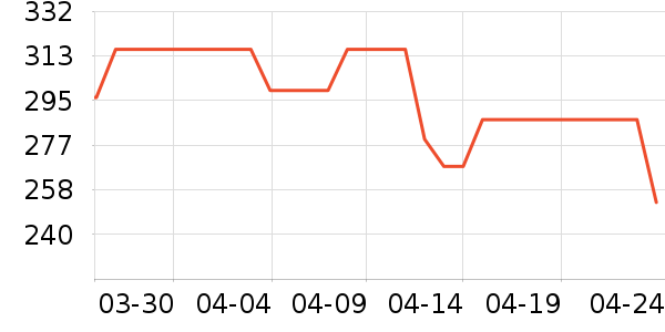 ���Ŀյ�����ʷ�۸�