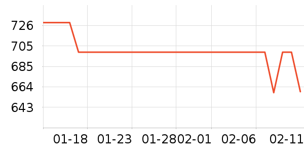 ��Ϊ����/������ʷ�۸�