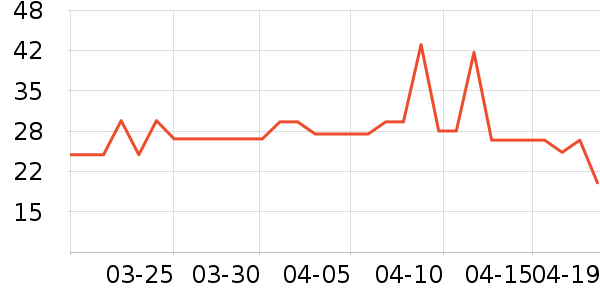 ����Դ�����ʷ�۸�