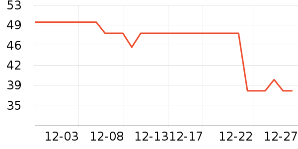 ���ɵ�����ʷ�۸�