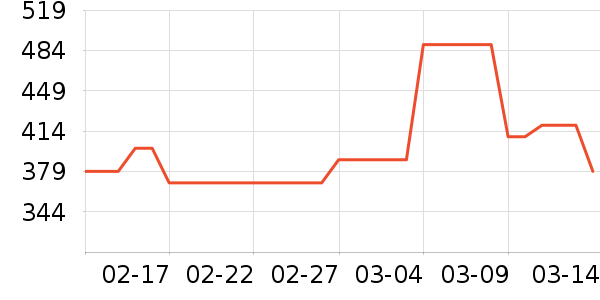 �������沿������ʷ�۸�