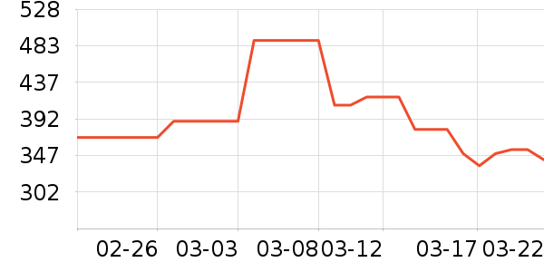 �������沿������ʷ�۸�