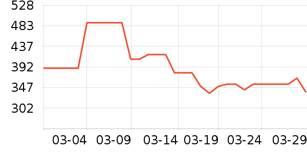 �������沿������ʷ�۸�