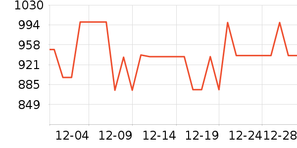 ����΢��¯��ʷ�۸�