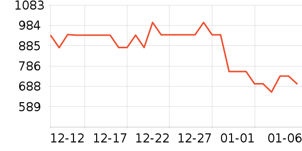 ����΢��¯��ʷ�۸�