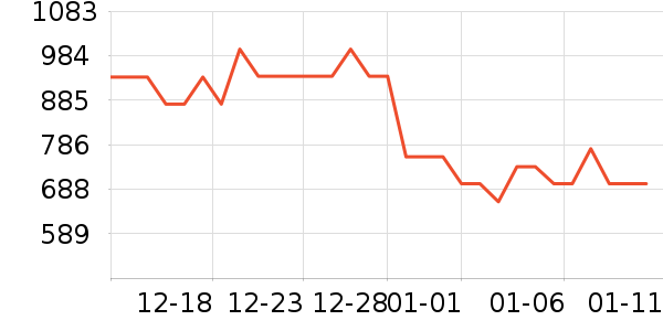 ����΢��¯��ʷ�۸�