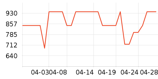 ����΢��¯��ʷ�۸�