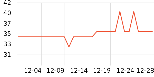 ������ʷ�۸�