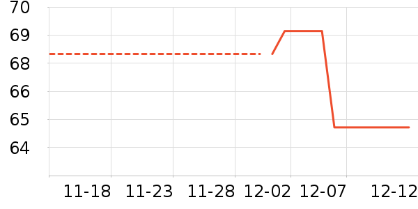 ������ʷ�۸�