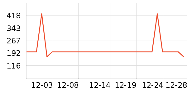 ���ϴ�˹�˶�����ʷ�۸�