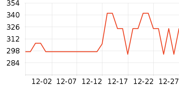 ������ʪ��ʷ�۸�