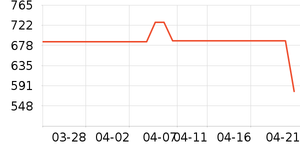 С���˳��ص�Դ��ʷ�۸�