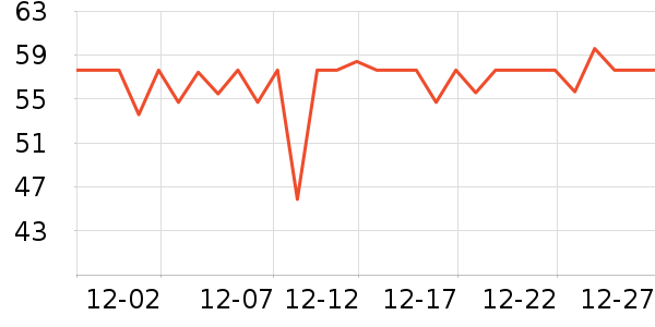 ����������е��ʷ�۸�