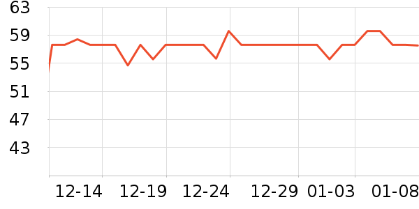 ����������е��ʷ�۸�