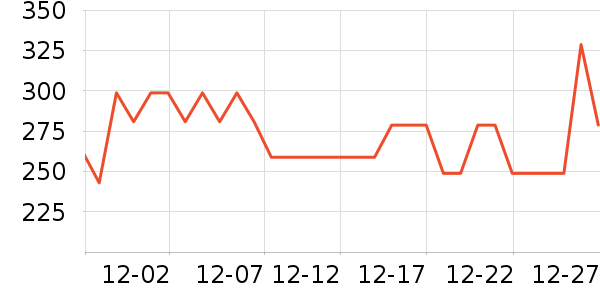 ������ѥ��ʷ�۸�