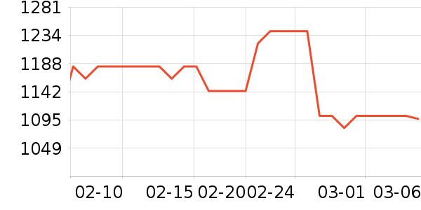 �������ƽ��׹/������ʷ�۸�