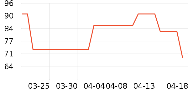 ��������������ʷ�۸�