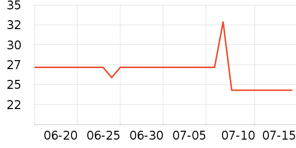 ����Դ�����ʷ�۸�