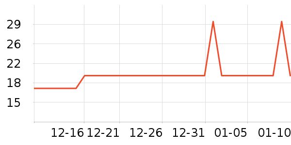 ǧ�ټ�԰����Ʒ��ʷ�۸�