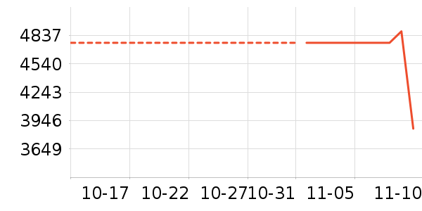 ������ʷ�۸�