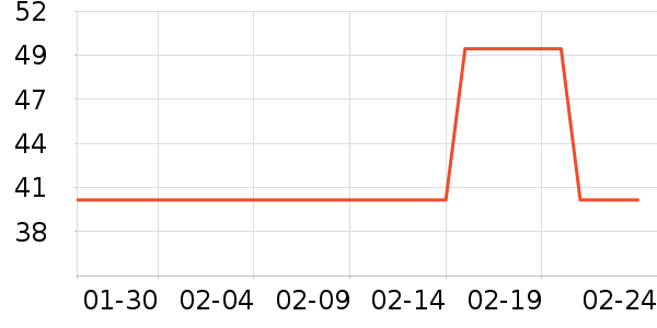 ѿѿ������/����ʷ�۸�