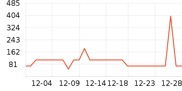 ���Ƕ����˶�Ь��ʷ�۸�