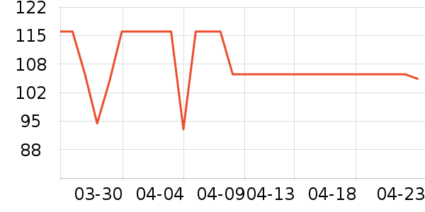 ��ţ�ռ�ţ����ʷ�۸�