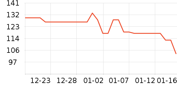 �������׾���ʷ�۸�