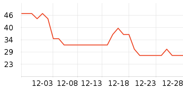 ����һͷţţ��/��Ʒ��ʷ�۸�