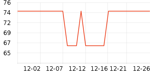 ��������/�������ʷ�۸�