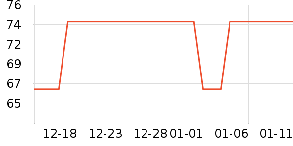 ��������/�������ʷ�۸�