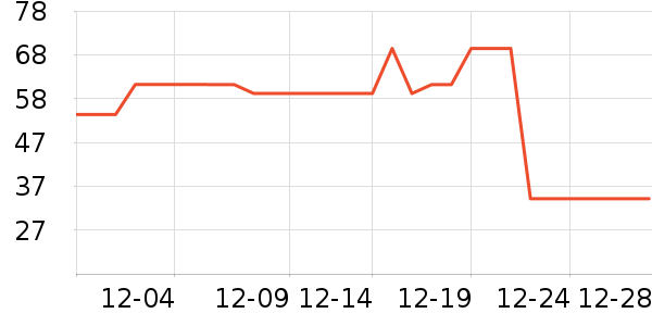 è�˱�ů������ʷ�۸�