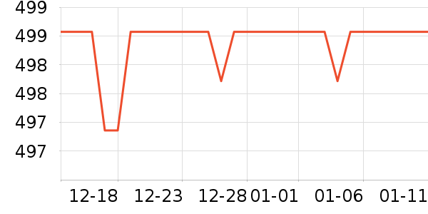 ��������ʾ����ʷ�۸�