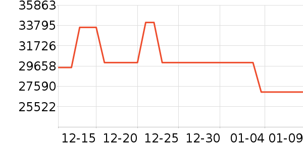 ŷ�����ֱ���ʷ�۸�