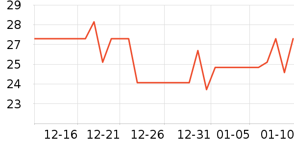 �ױ�˹��ʳ������ʷ�۸�