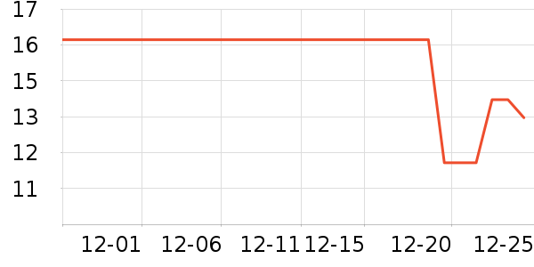 ��ɤ�Ӻ����ǹ���ʳ��ʷ�۸�