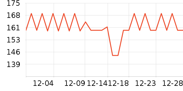 ���г���������ʷ�۸�