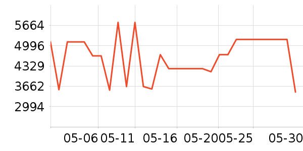 ����������ʷ�۸�