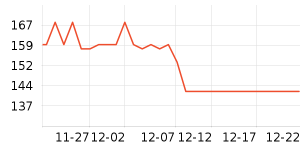 ��μ���ڲ���ʷ�۸�