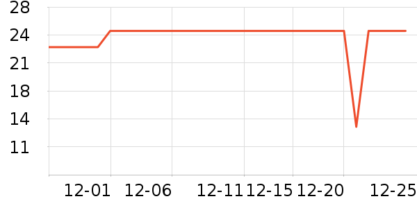 �Ѱ�����๤����ʷ�۸�