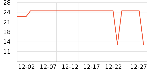 �Ѱ�����๤����ʷ�۸�