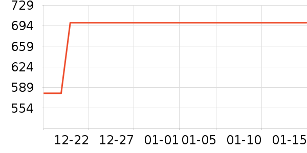 ��ʿ���ڴ�����ʷ�۸�