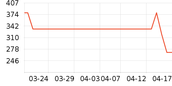 ����ֿ���������ʷ�۸�