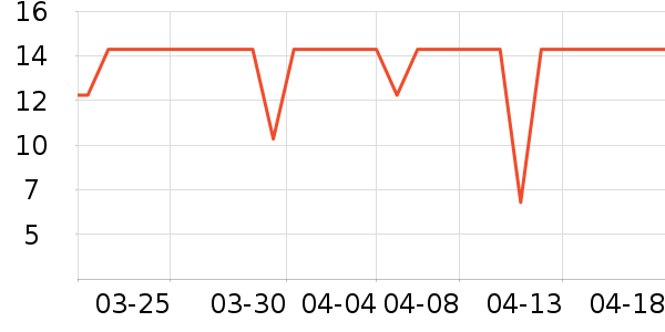 ���ֶ����԰����Ʒ��ʷ�۸�