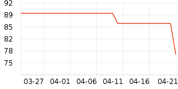 ��ʤ��Ӿ�þ���ʷ�۸�