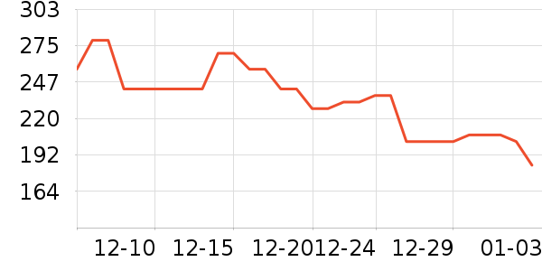 keeppley��ľ/ƴ����ʷ�۸�