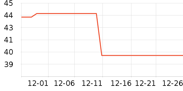 ��ɯ������ʷ�۸�