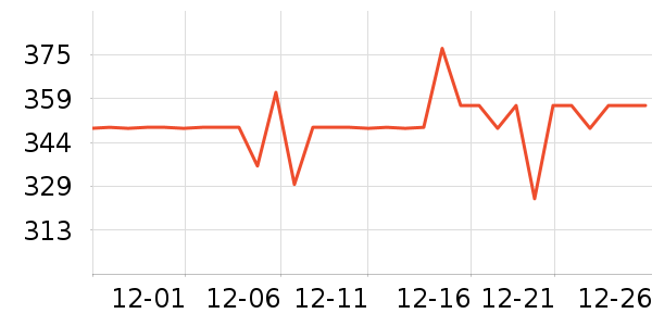 ŷ������Һ��˪��ʷ�۸�