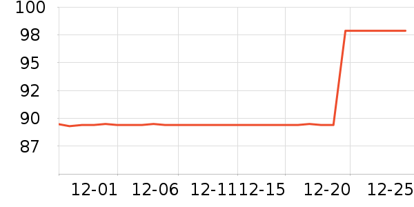 ;��GPS������ʷ�۸�