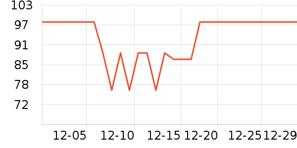 PROIRON���������ʷ�۸�